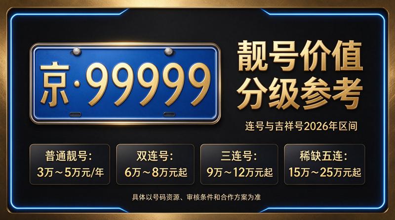 北京京牌租赁咨询服务现场